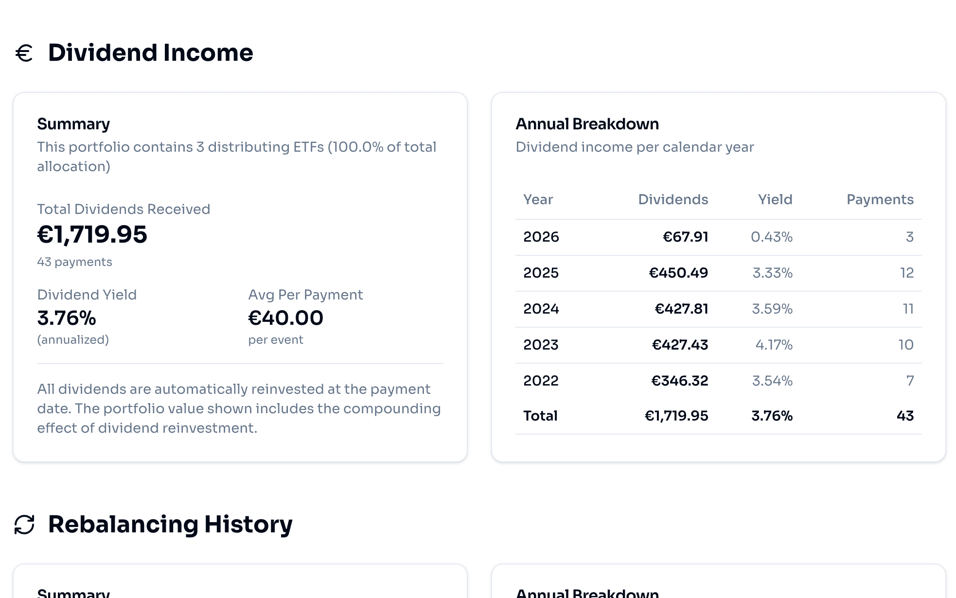 EuroFolio dividend analytics with yearly breakdown chart