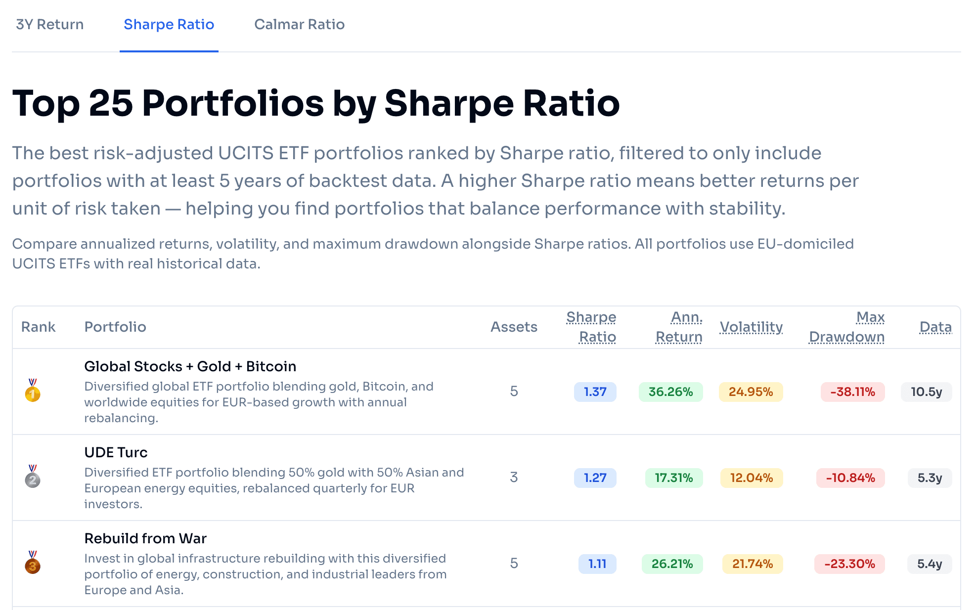 EuroFolio community leaderboard with top performing portfolios