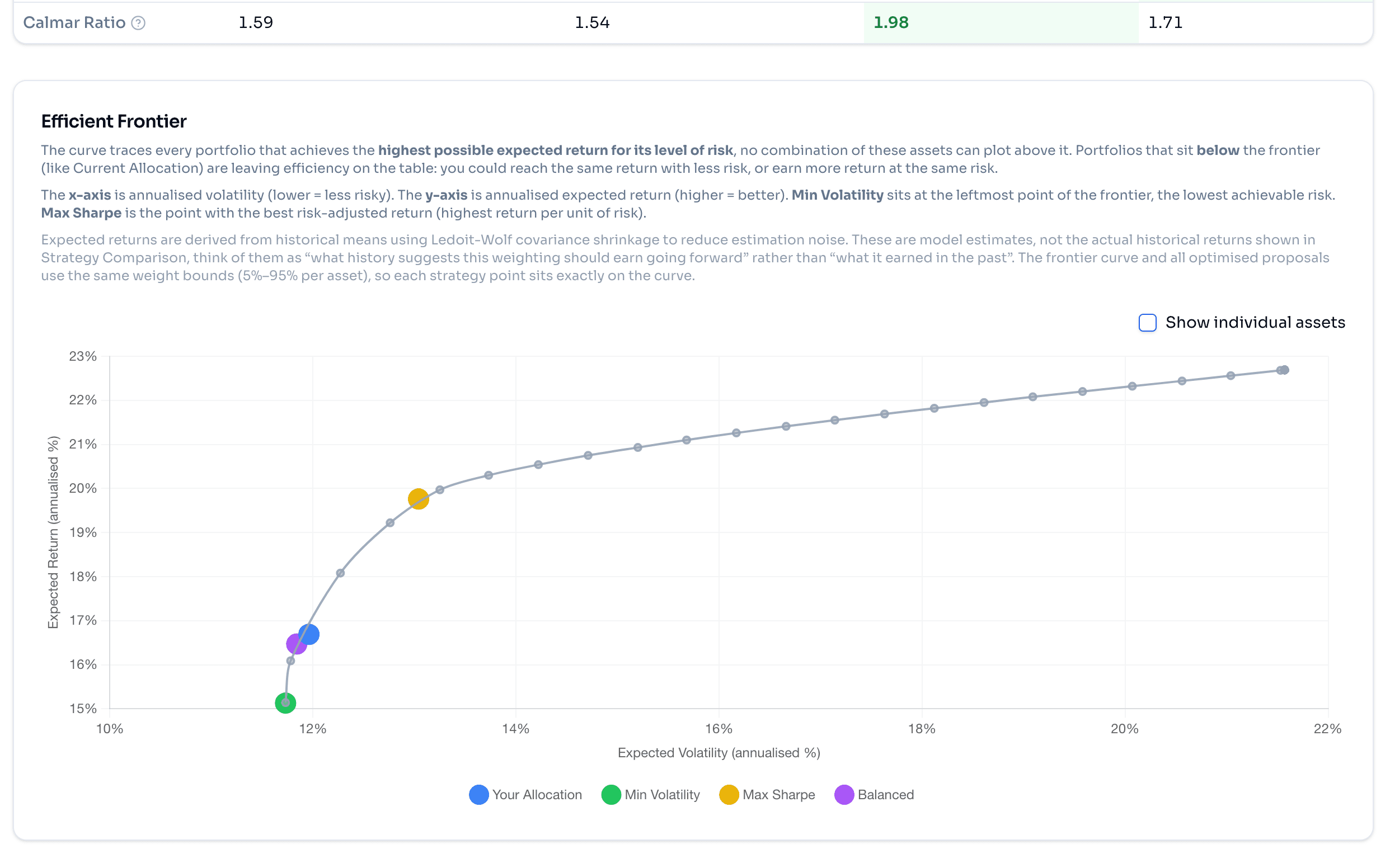 EuroFolio portfolio optimizer with efficient frontier chart