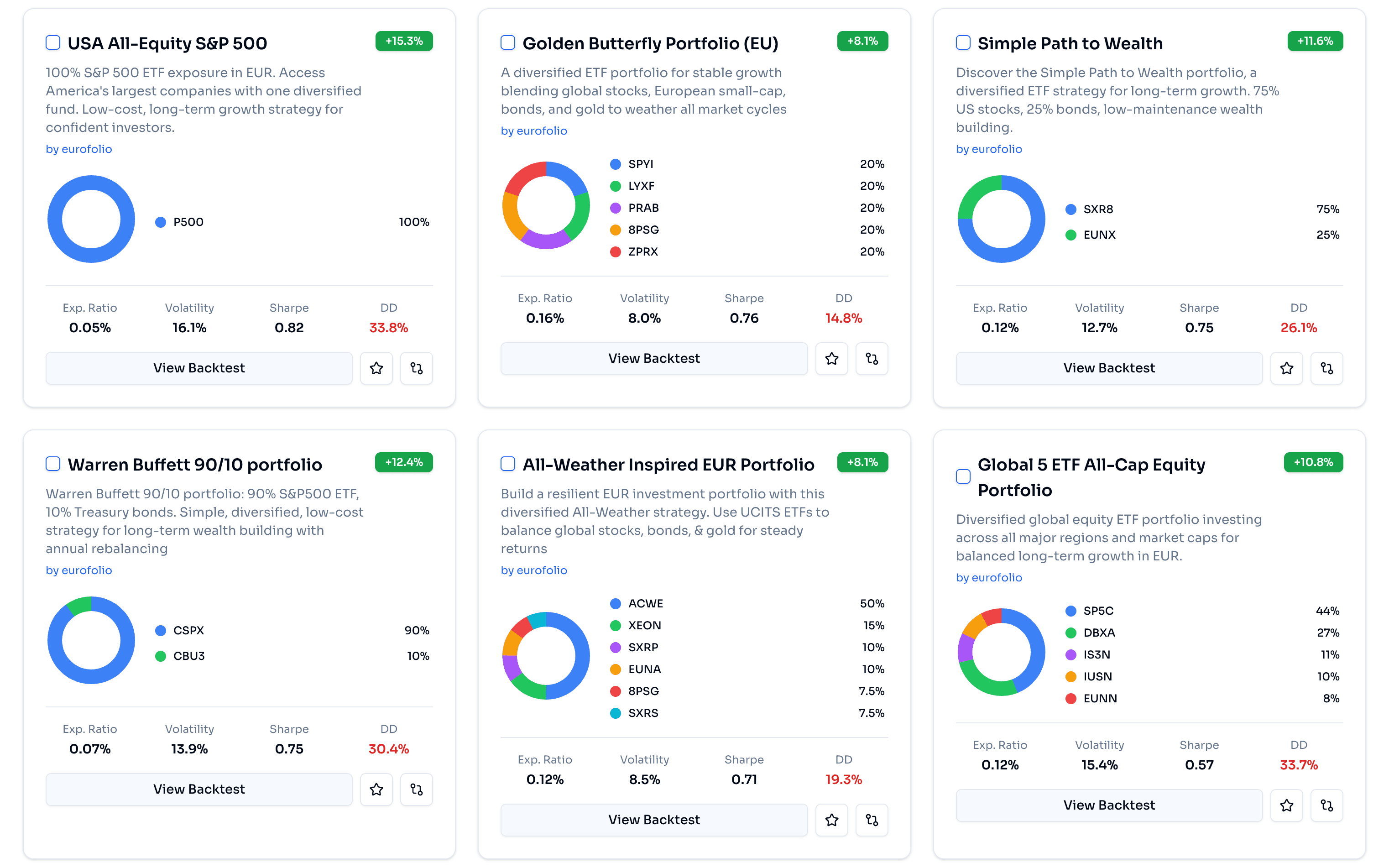 Browse EuroFolio portfolios